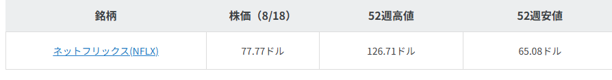 図表1 銘柄指標