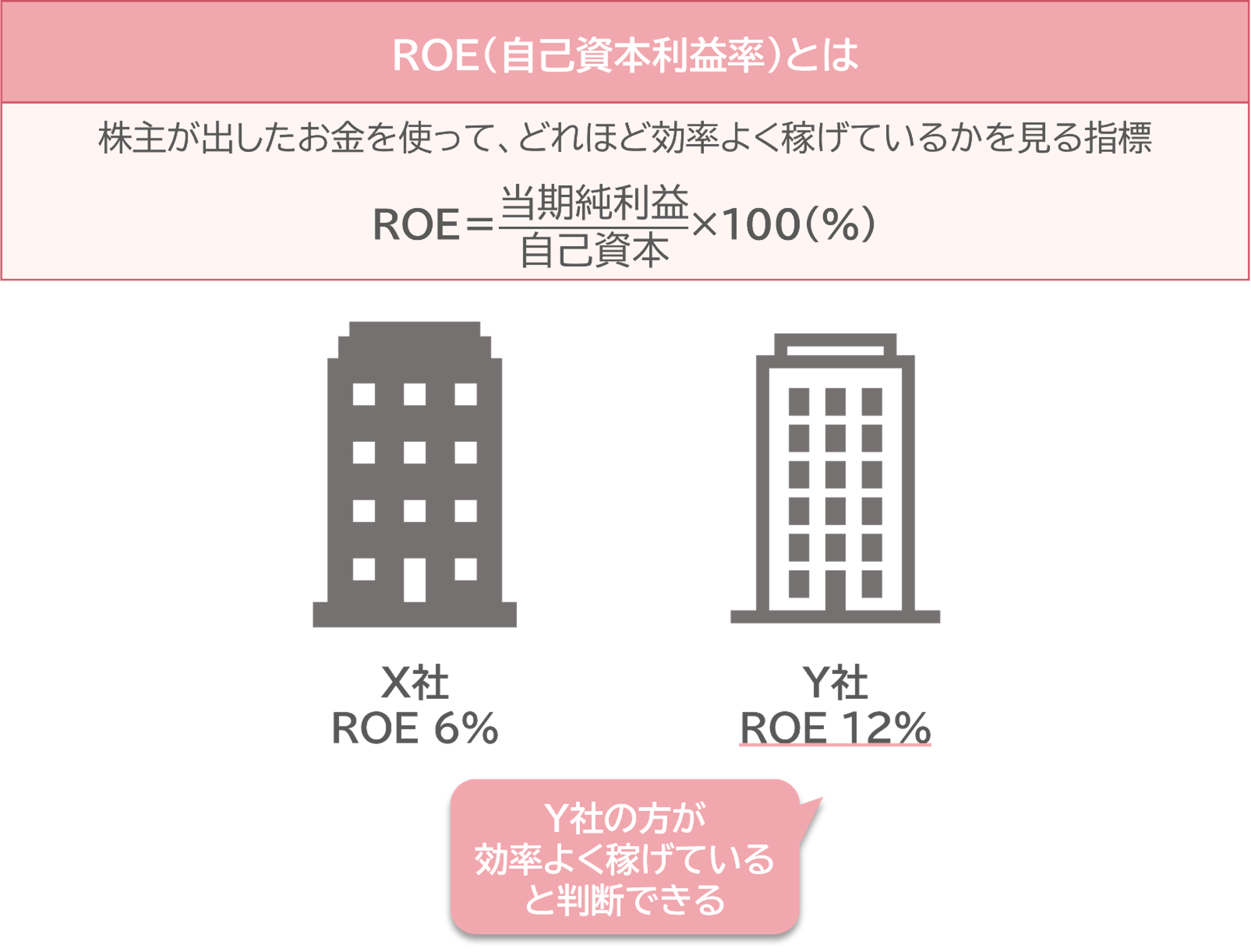 図表1