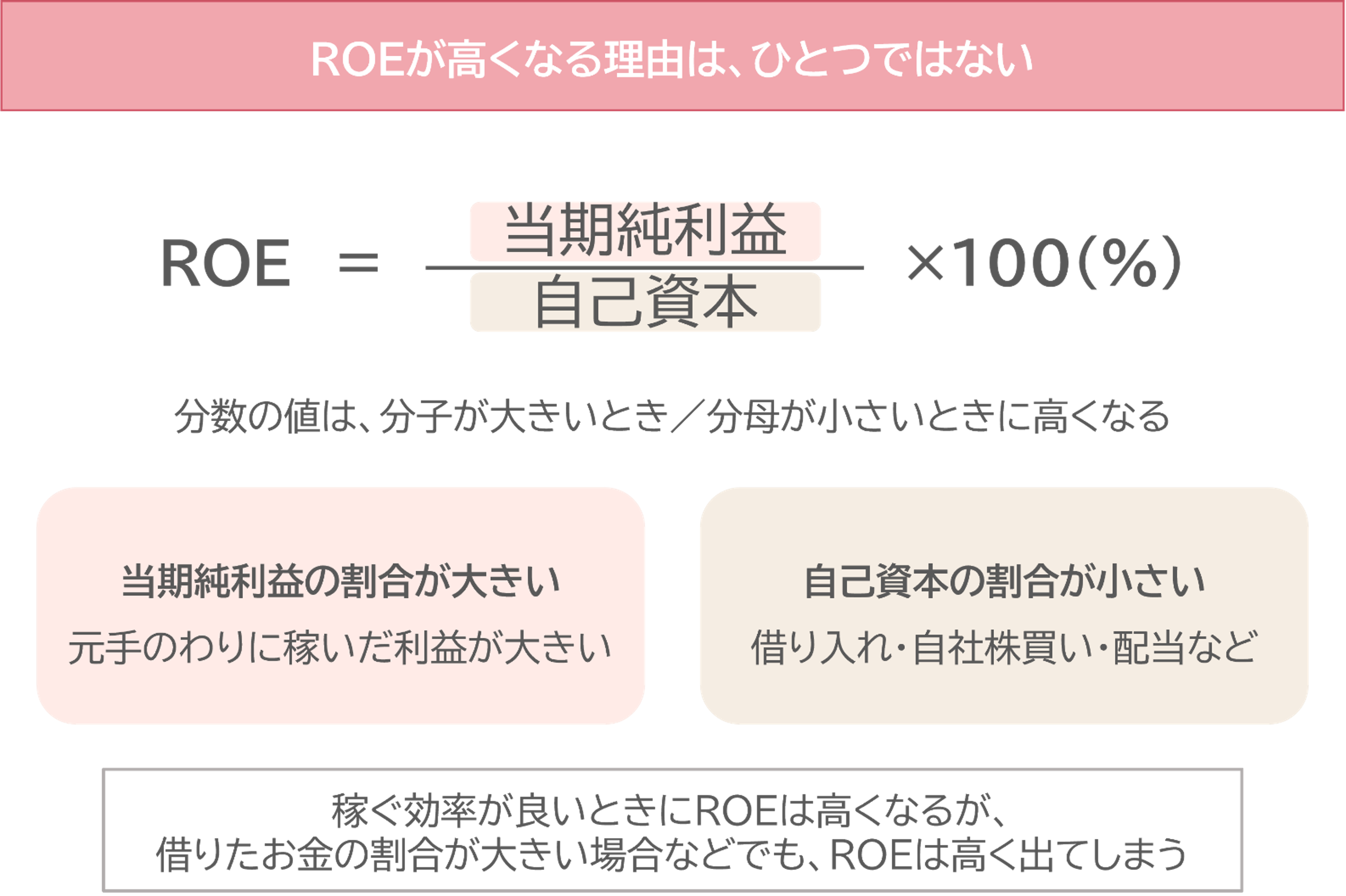 図表2