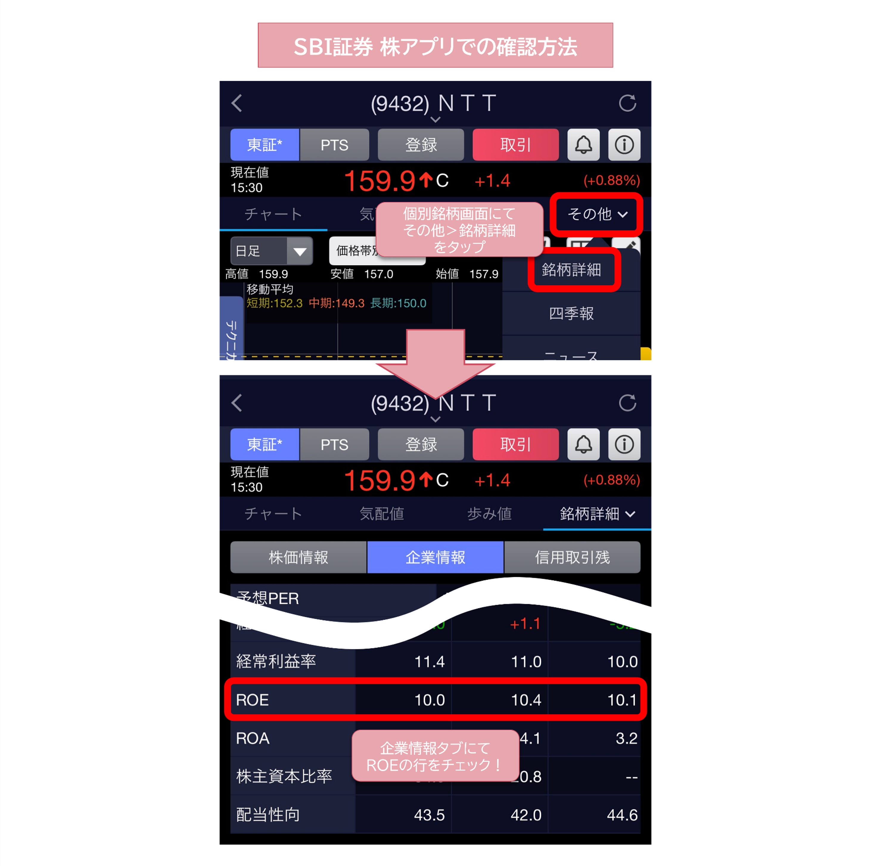 図表４