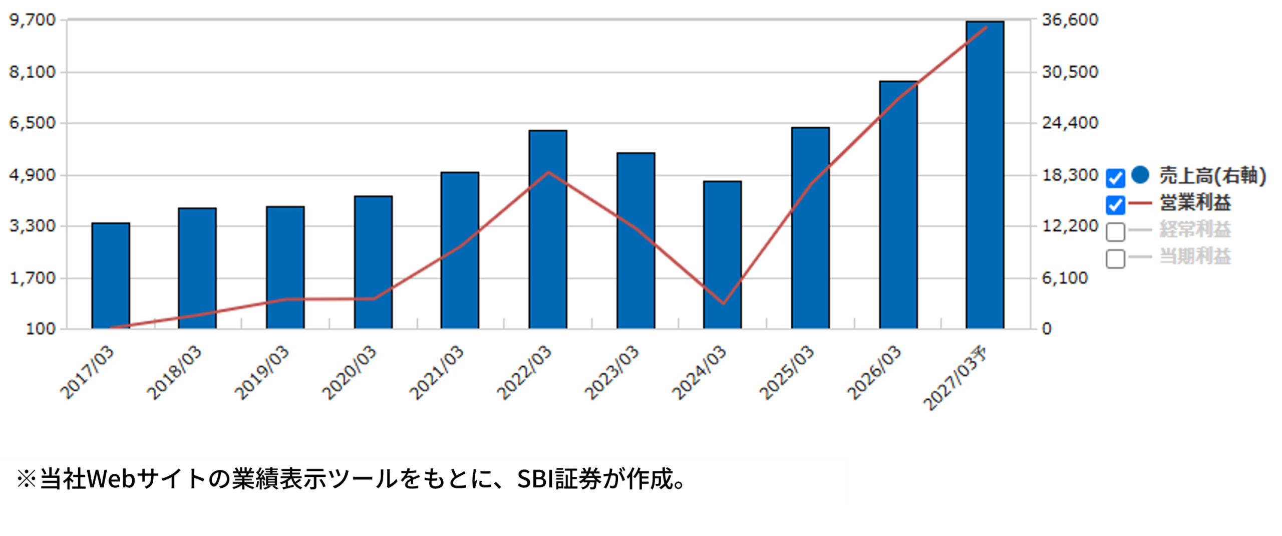日本電子材料(6855)