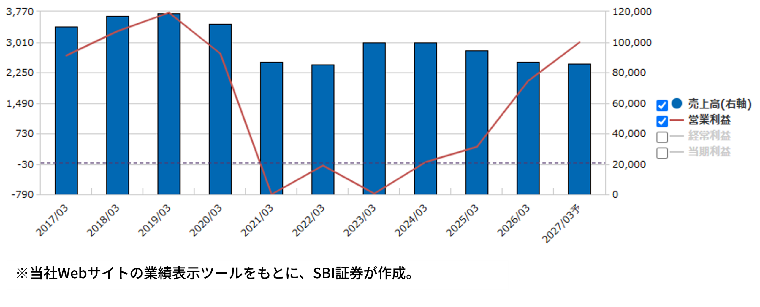 今仙電機製作所(7266)