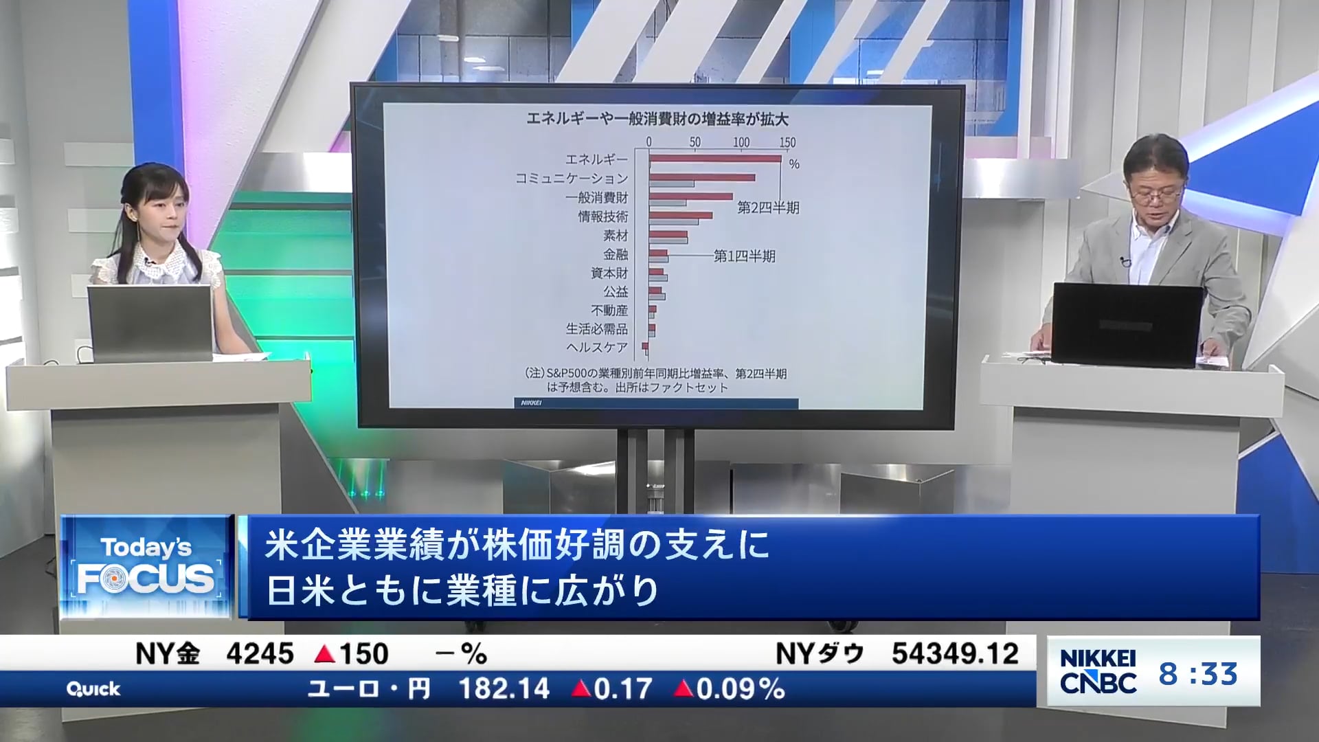 米企業業績が株価好調の支えに　日米ともに業種に広がり