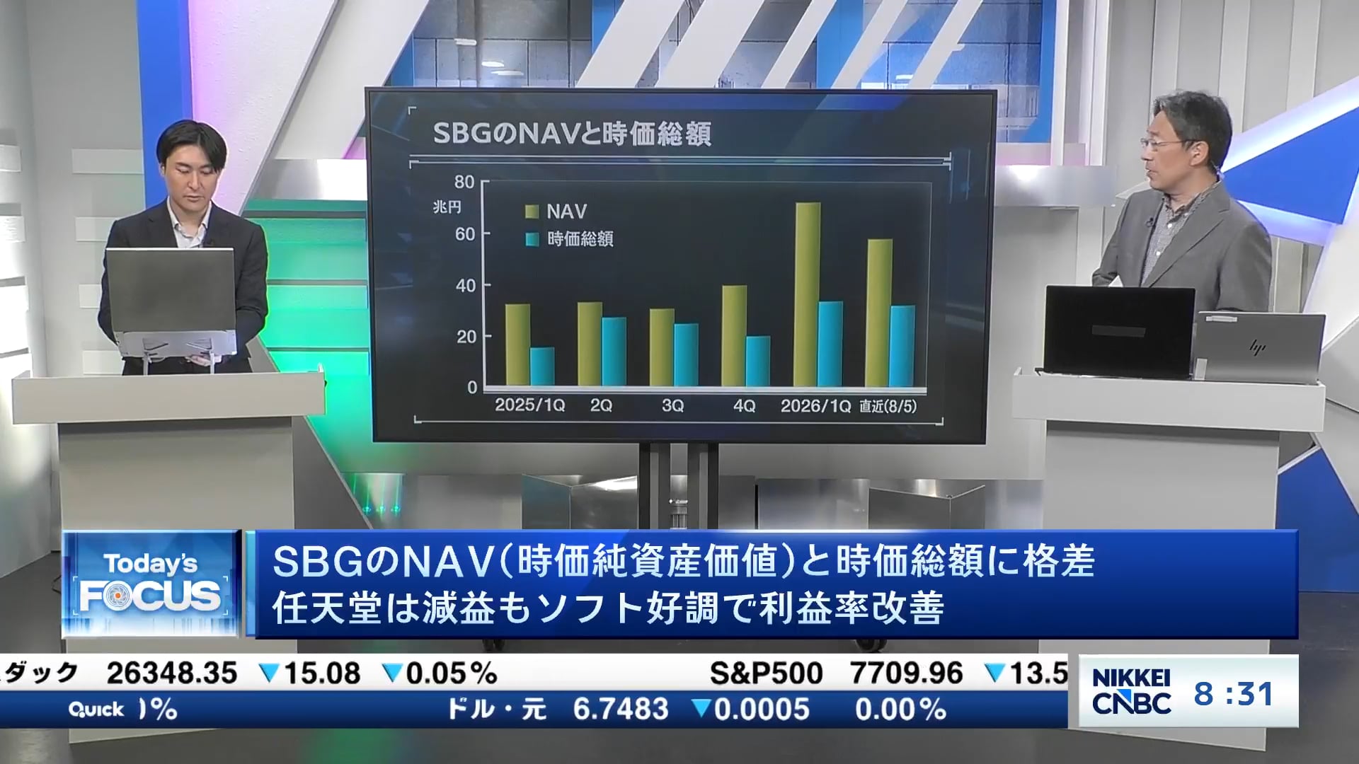 SBGのNAV(時価純資産価値)と時価総額に格差　任天堂は減益もソフト好調で利益率改善