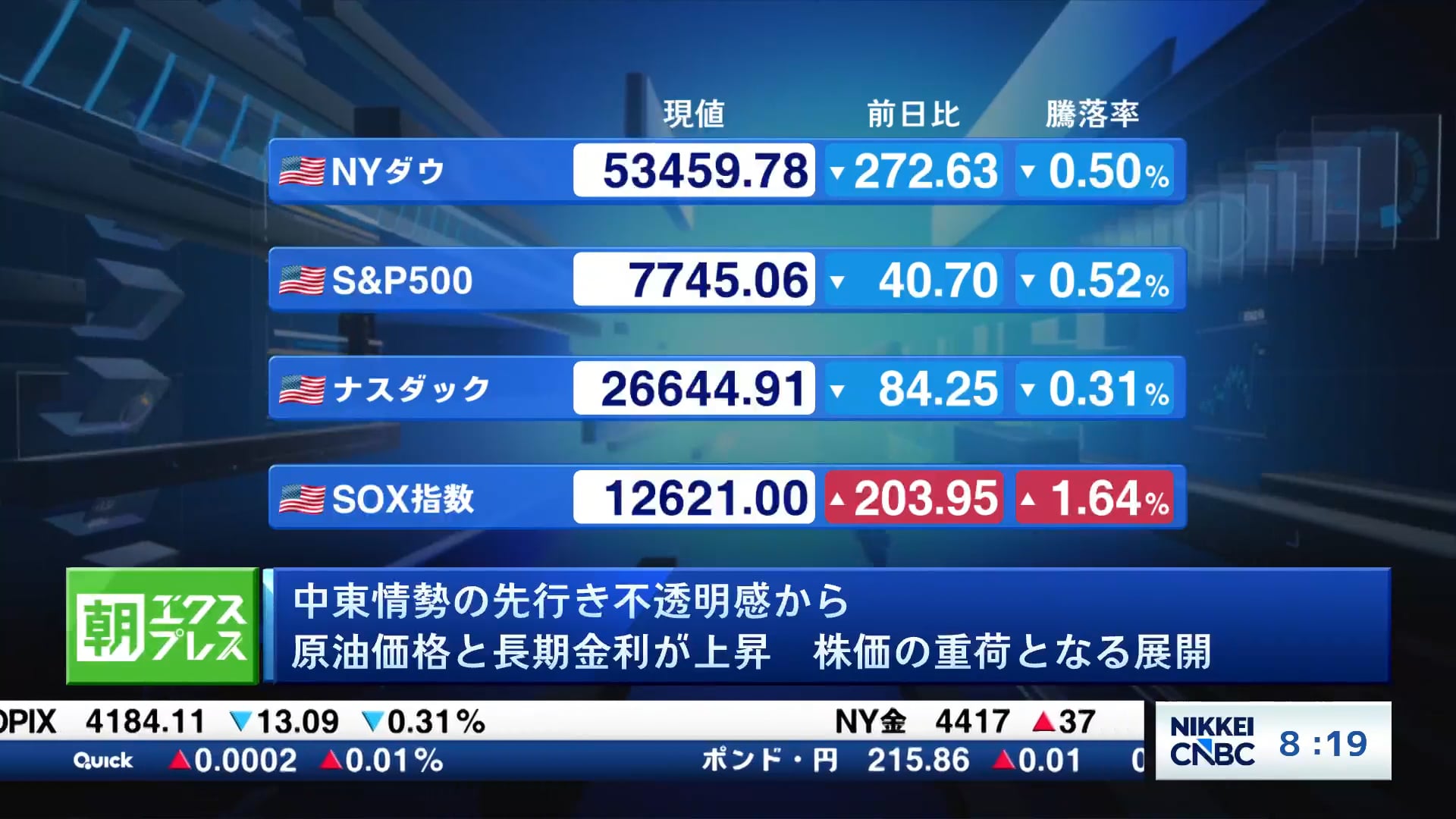 中東情勢の先行き不透明感から原油価格と長期金利が上昇　株価の重荷となる展開