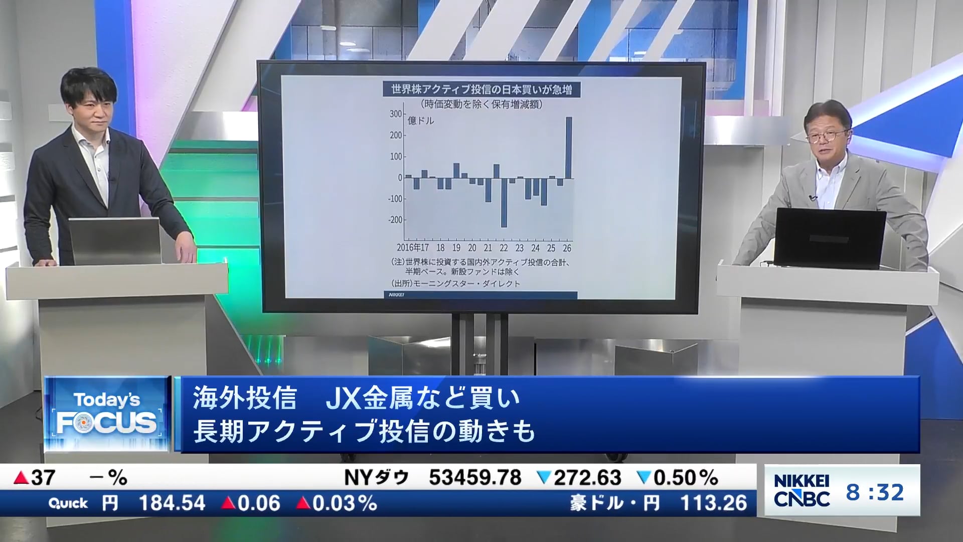 海外投信、JX金属など買い 長期アクティブ投信の動きも
