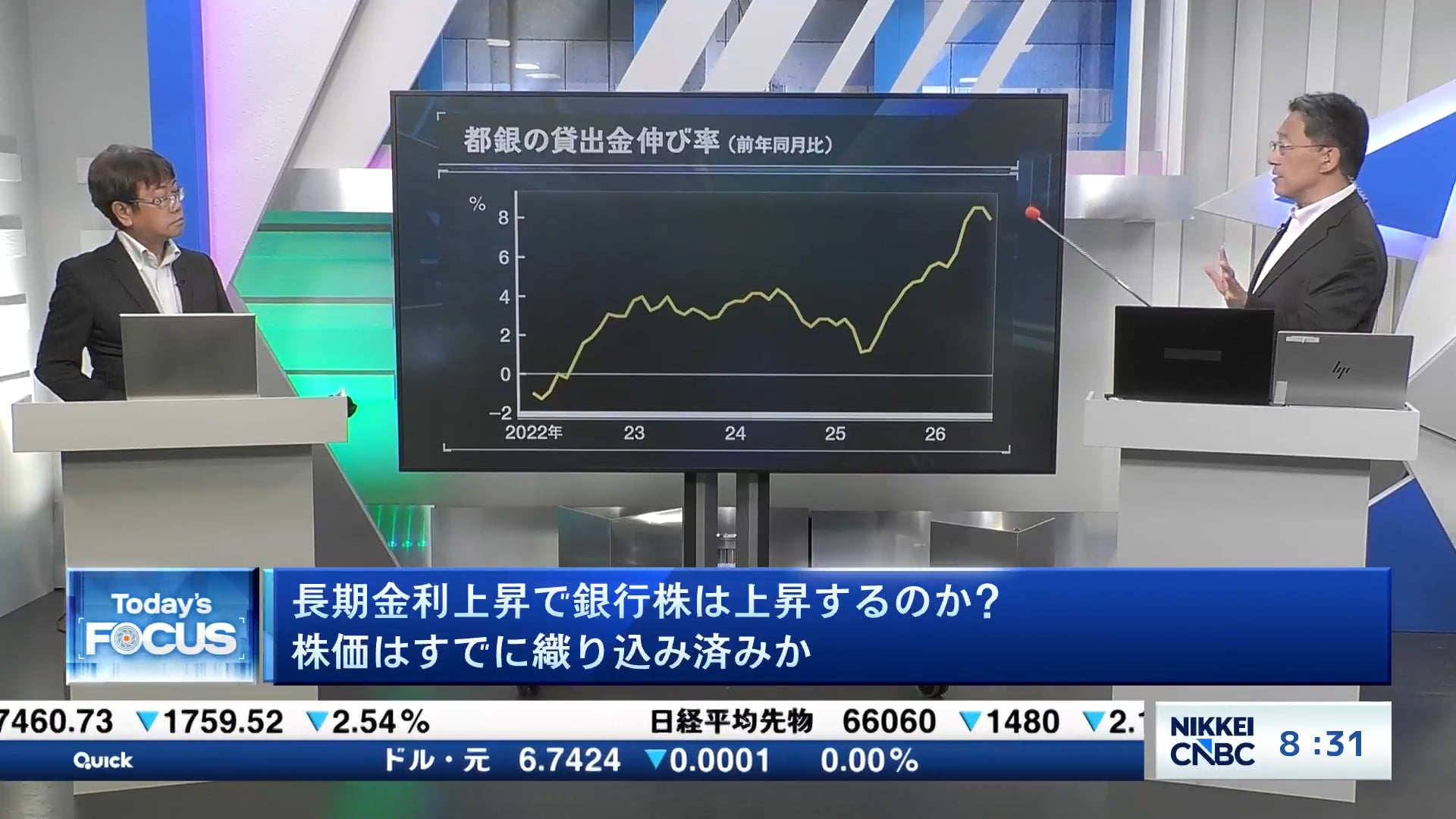 長期金利上昇で銀行株は上昇するのか？　株価はすでに織り込み済みか