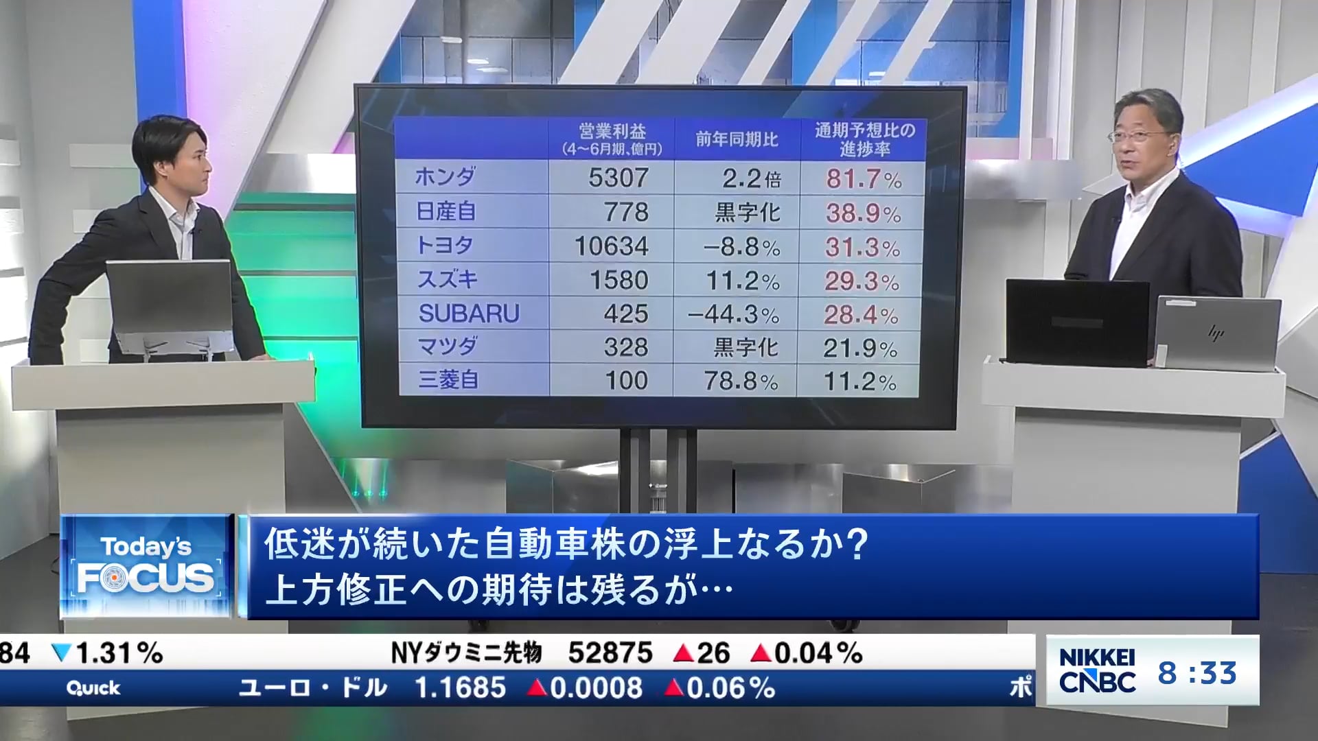 低迷が続いた自動車株の浮上なるか？　上方修正への期待は残るが…