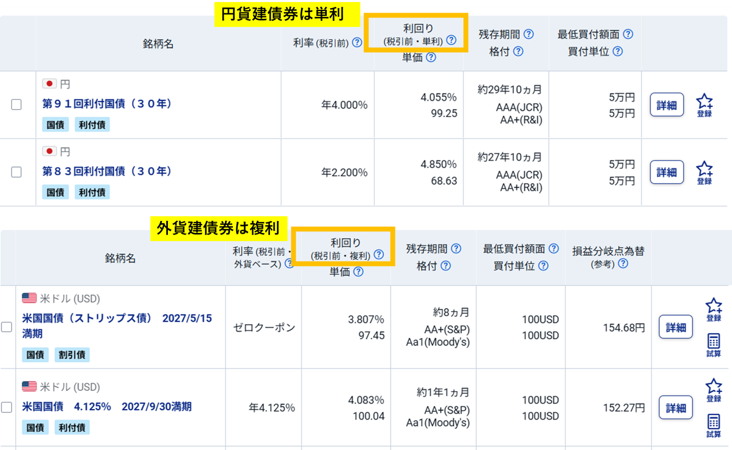図表1　SBI証券の取引メニューでの既発債券の利回り表示例（2026/9/3時点）