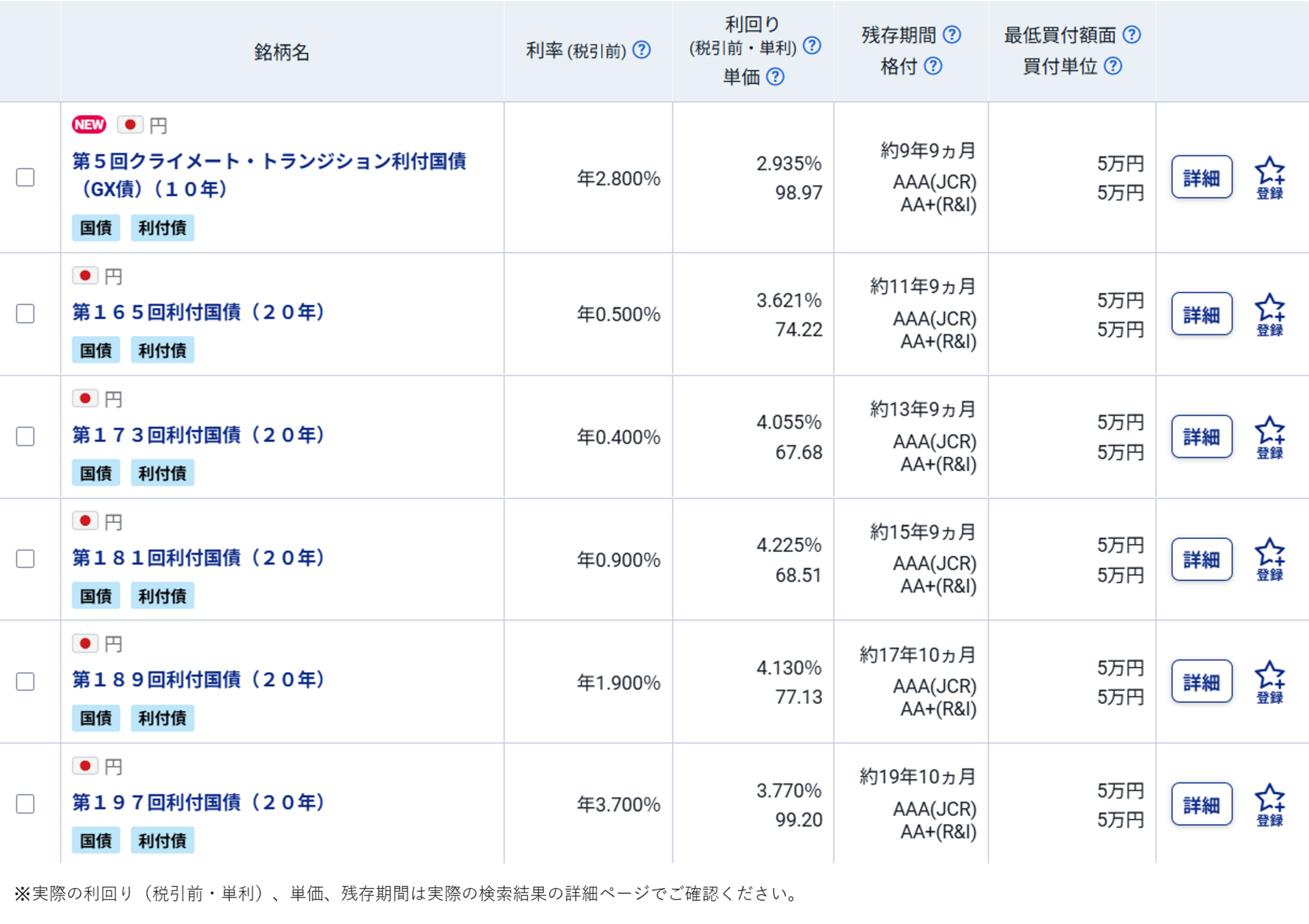 図表4　日本国債（既発債券、残存期間9年～21年）の　検索結果（2026/9/3時点）