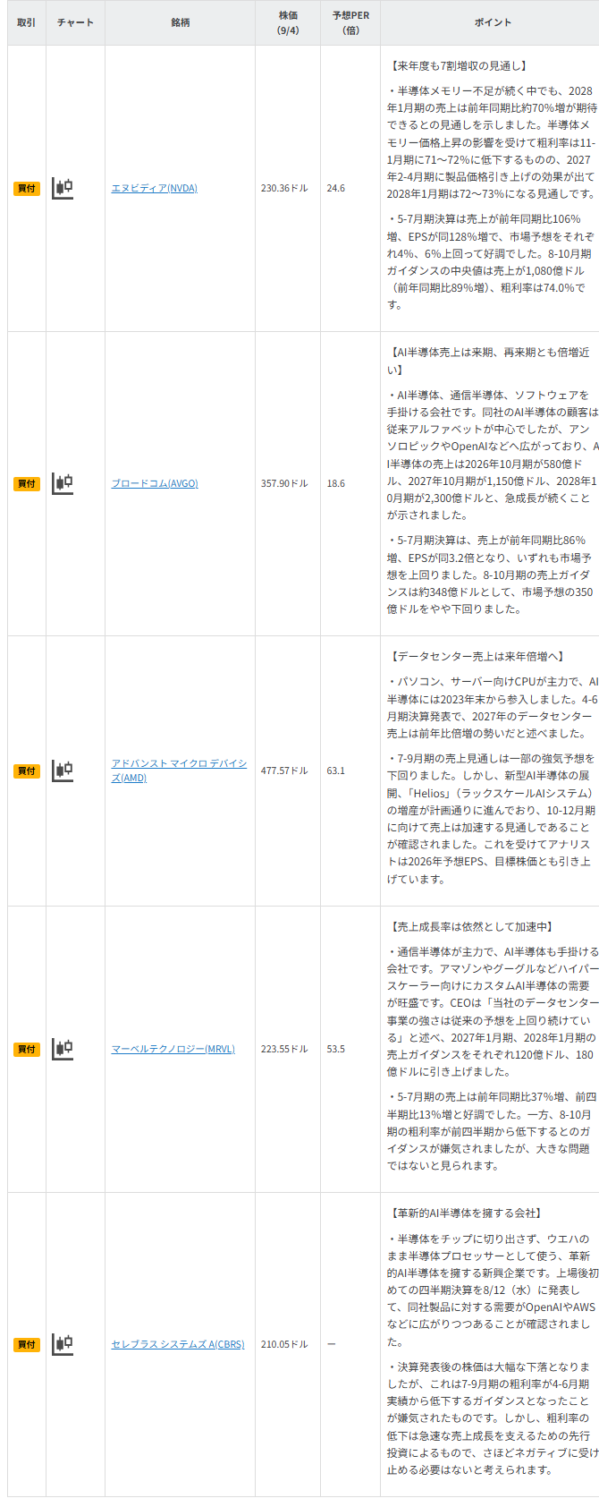 今週の注目銘柄