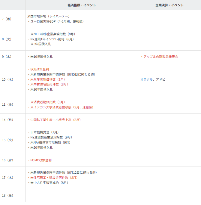 主要イベントの予定