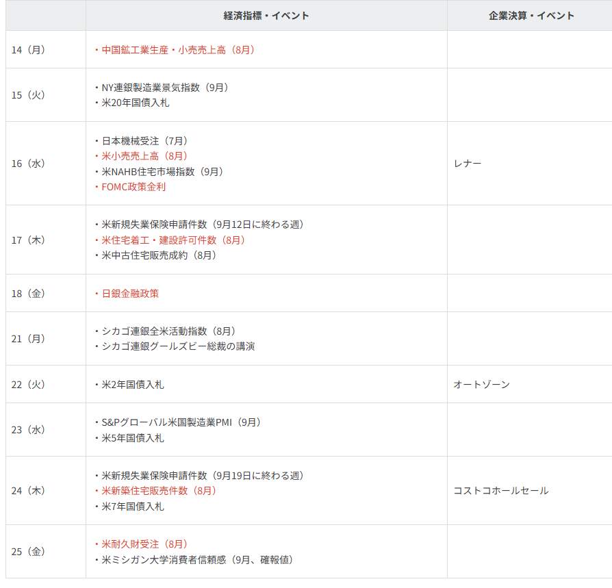 主要イベントの予定