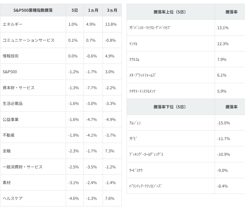 図表2