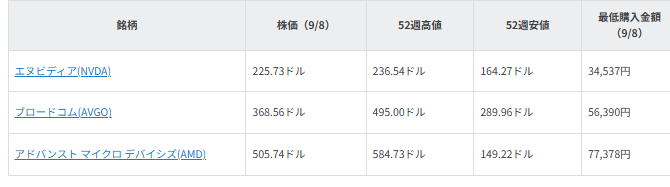 図表1　注目銘柄
