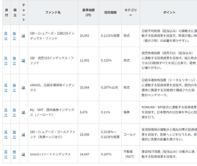 日本国内に集中投資セット~為替リスクを避けたい~