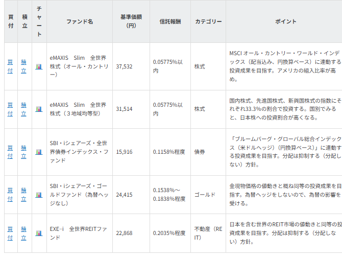全世界に分散投資セット~分散してリスクを抑える~