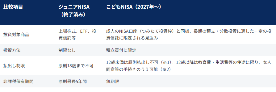 ジュニアNISAとの違い