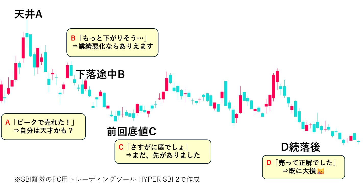 図表1 下落トレンドが続いたケース