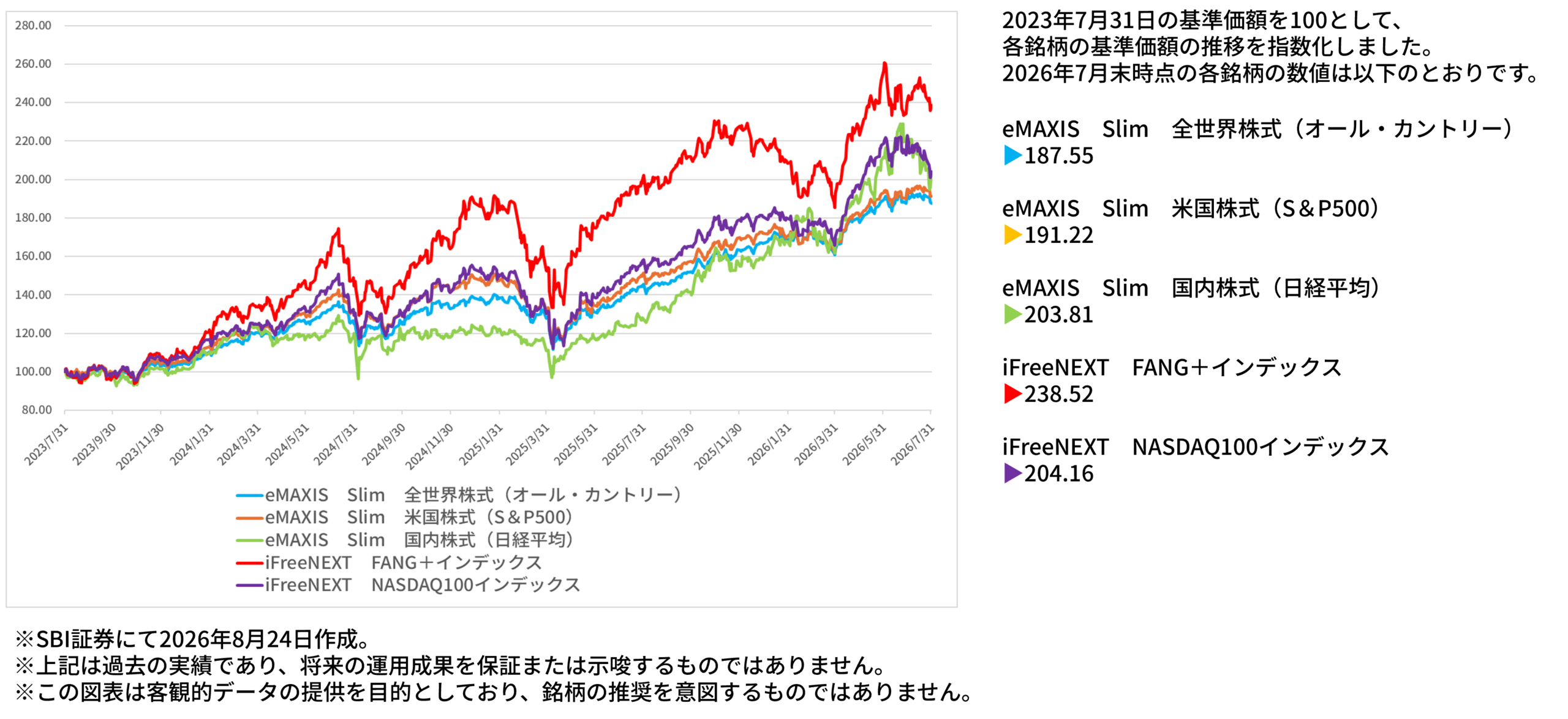 ※2:2026年8月24日時点