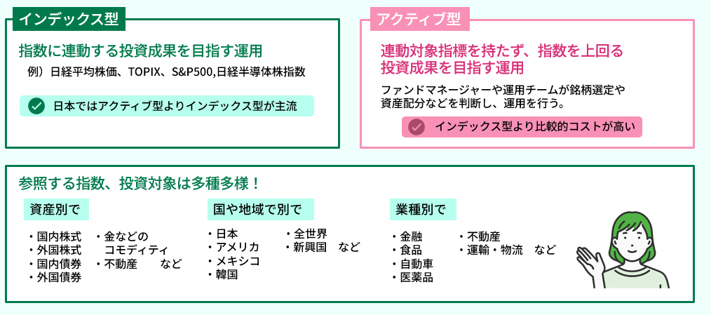 インデックス型、アクティブ型