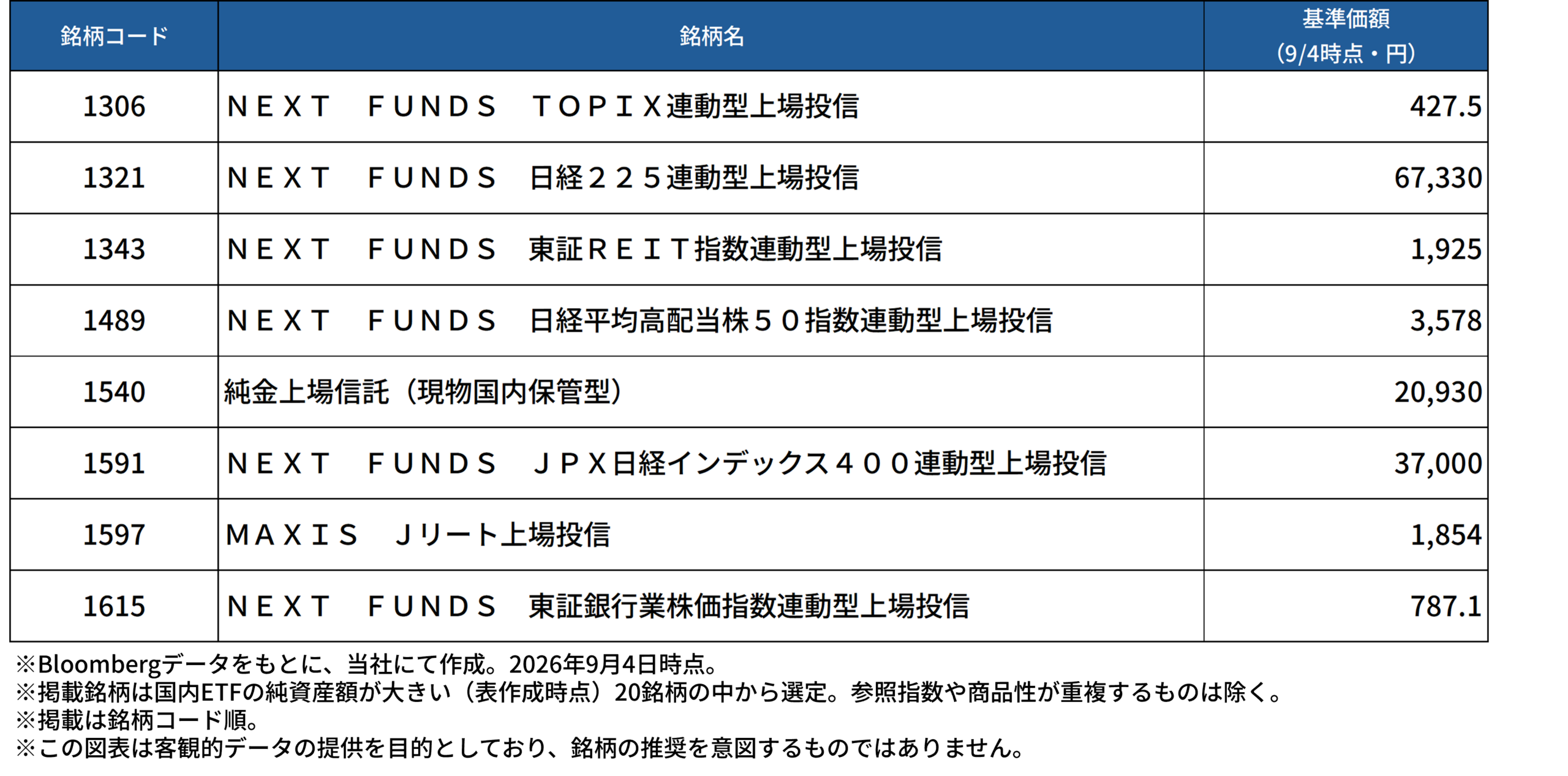 代表的なETFのご紹介