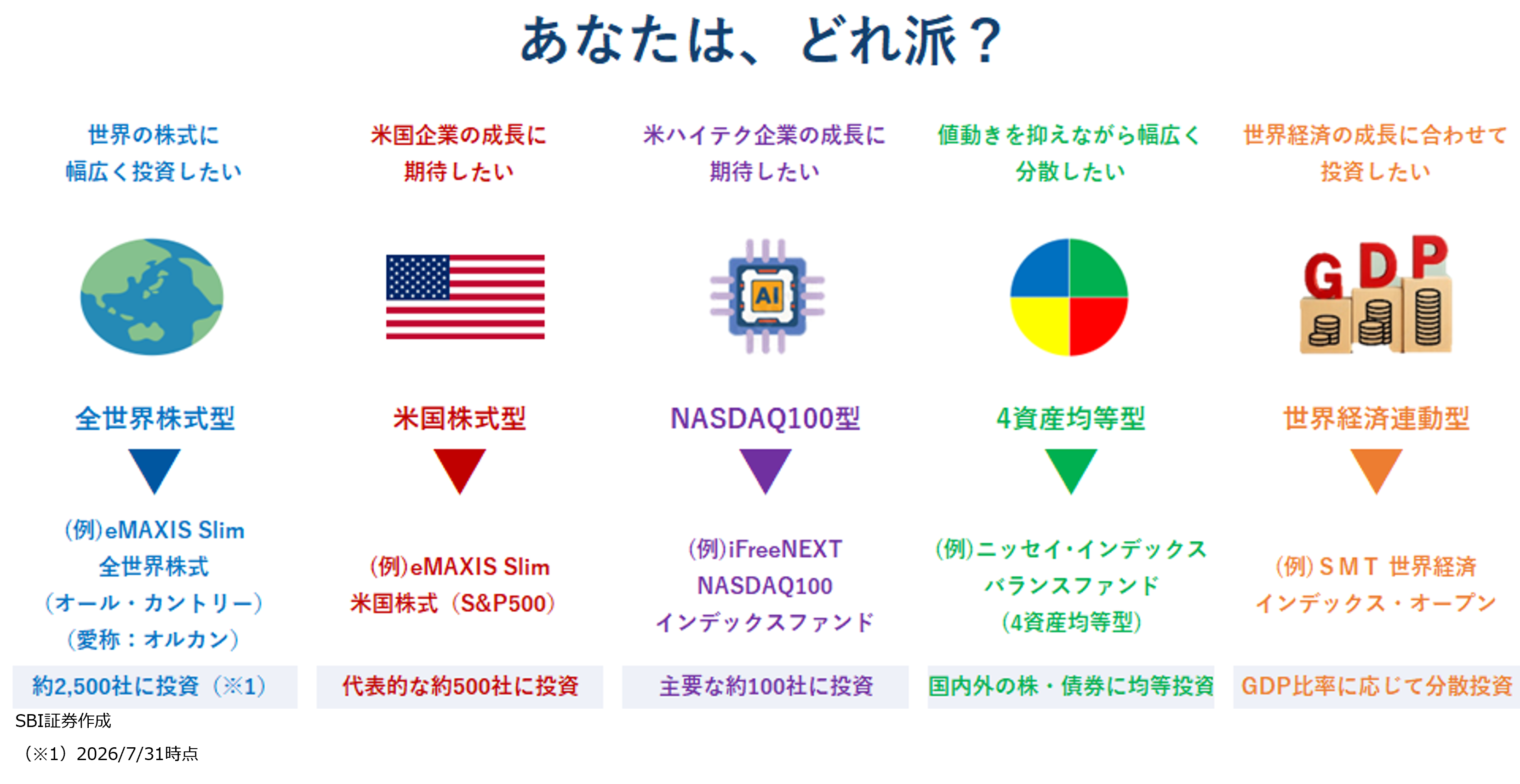 図表1：（ご参考）迷ったらこのフローチャート！