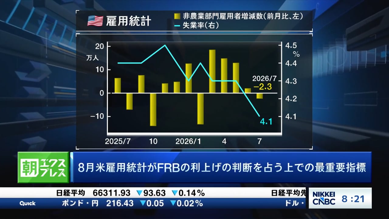 8月米雇用統計がFRBの利上げの判断を占う上での最重要指標