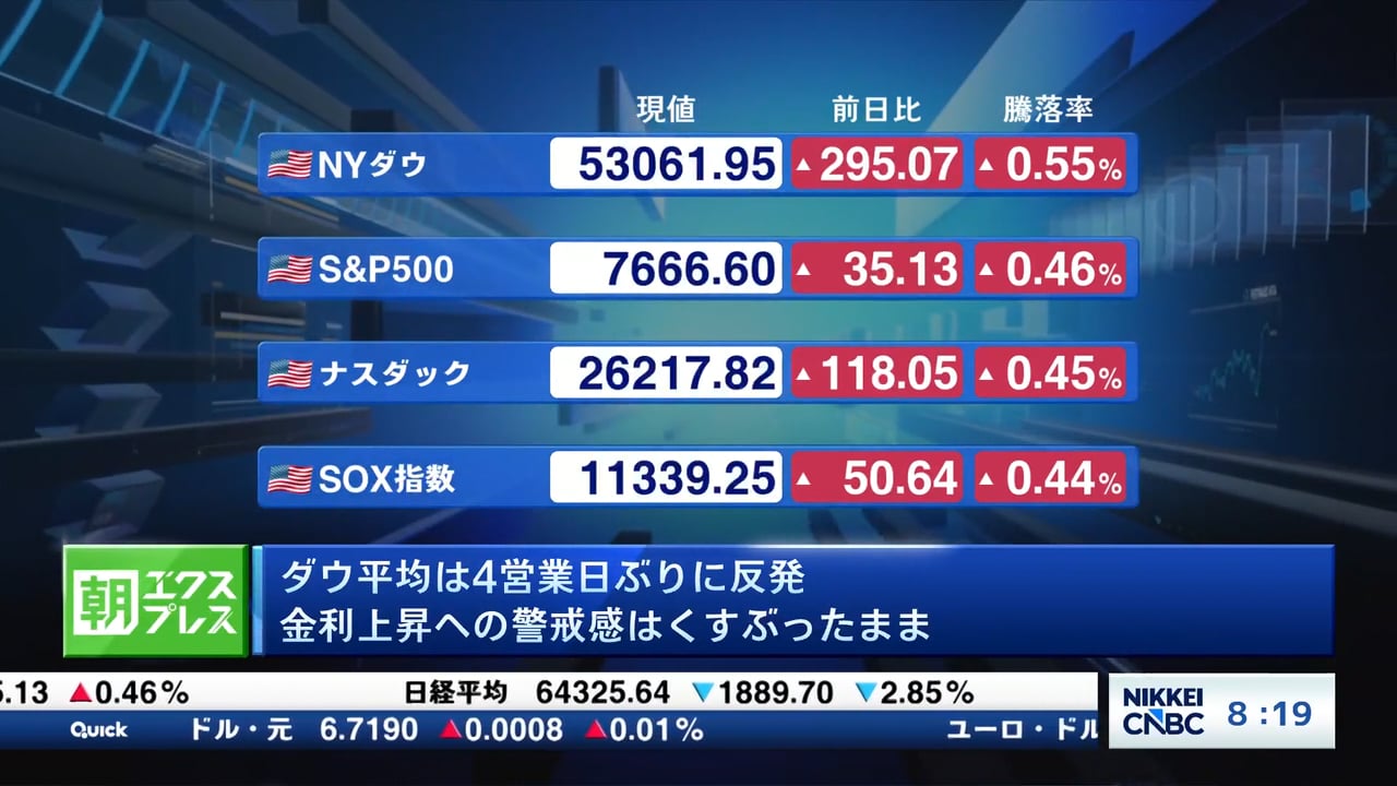 NYダウ平均は4営業日ぶりに反発 金利上昇への警戒感はくすぶったまま