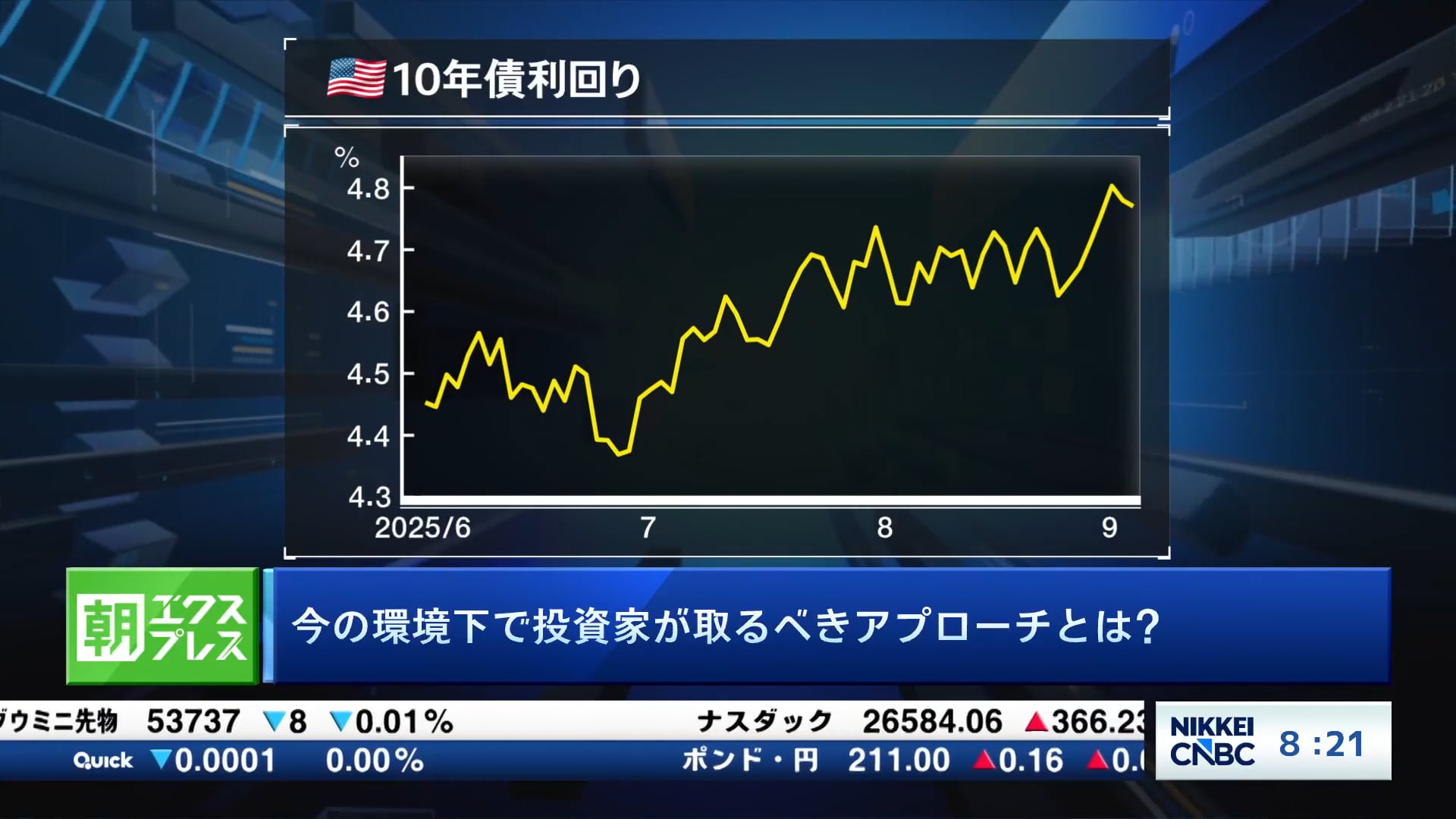 今の環境下で投資家が取るべきアプローチとは?