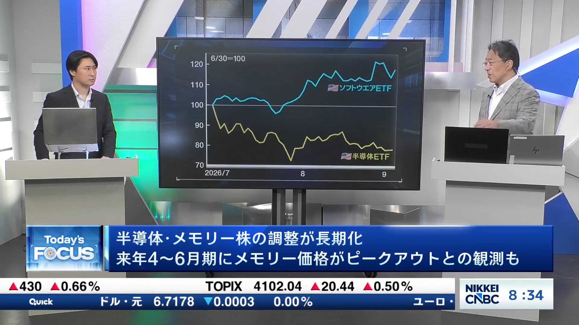 半導体・メモリー株の調整が長期化 2027年4~6月期にメモリー価格がピークアウトとの観測も