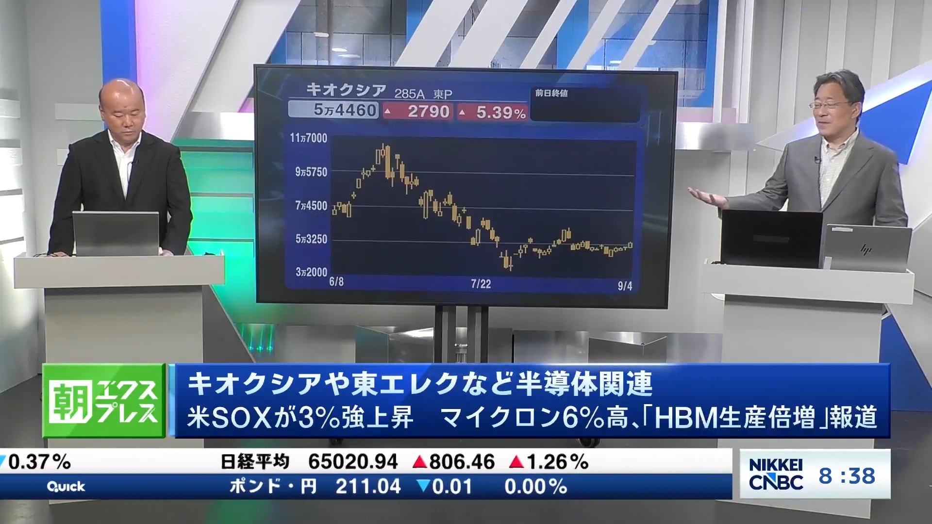 キオクシアや東エレクなど半導体関連 米SOX3%強上昇・マイクロン6%高、「HBM生産倍増」報道