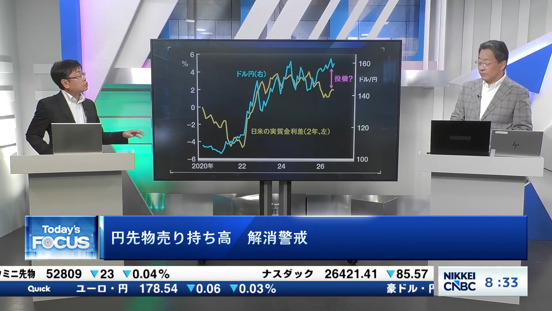 円先物売り持ち高 解消警戒