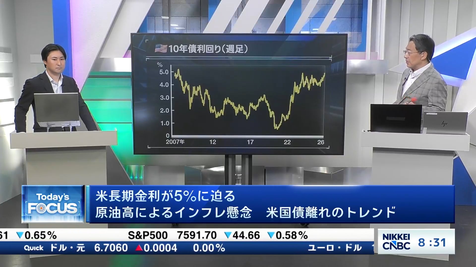 米長期金利が5%に迫る 原油高によるインフレ懸念、米国債離れのトレンド