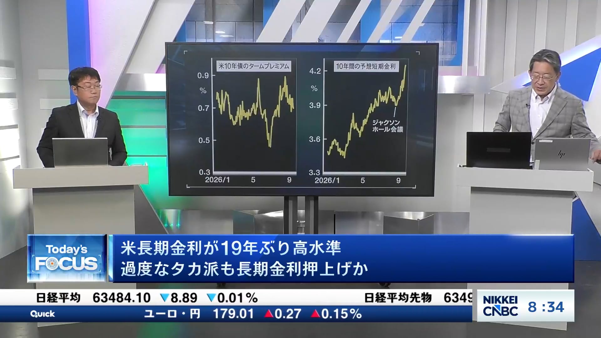 米長期金利が19年ぶり高水準 過度なタカ派も長期金利押上げか
