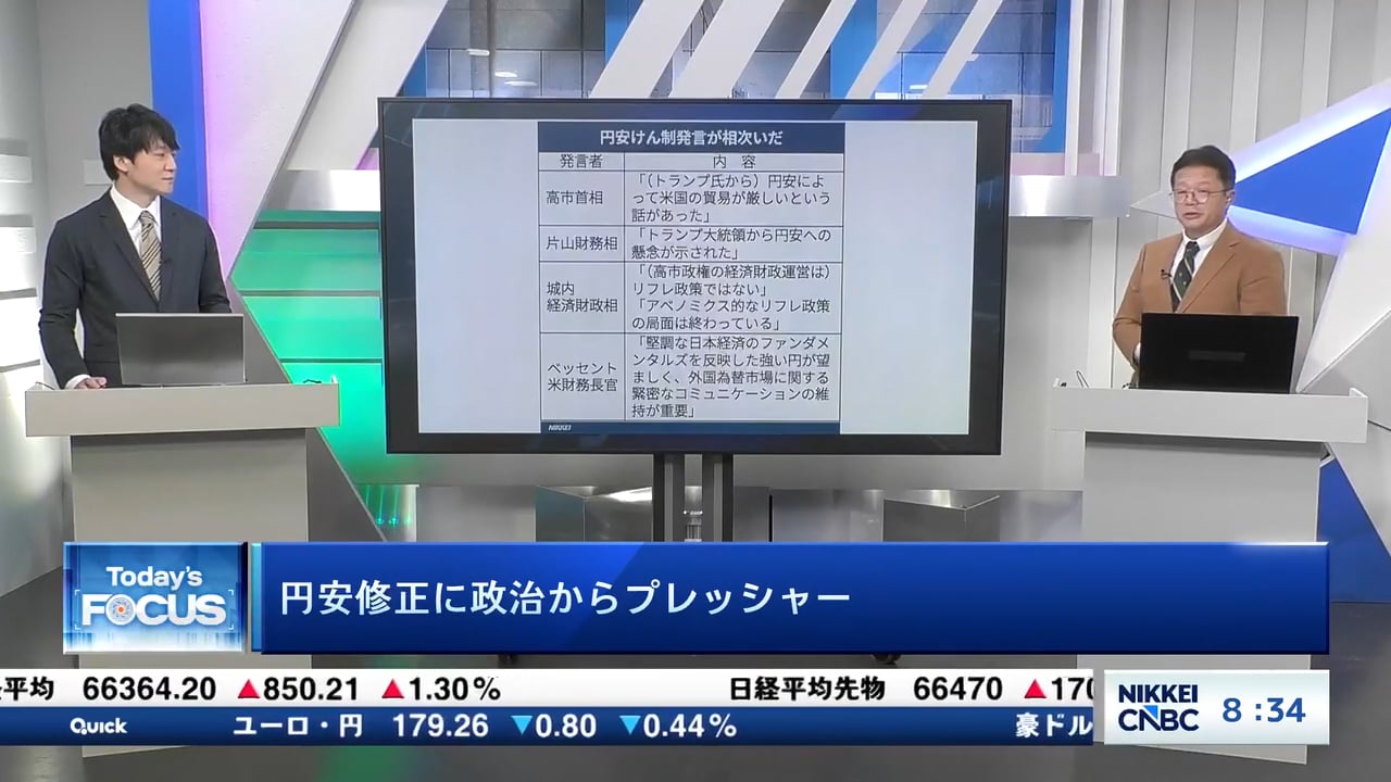 円安修正に政治からプレッシャー