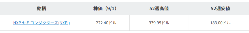 図表１