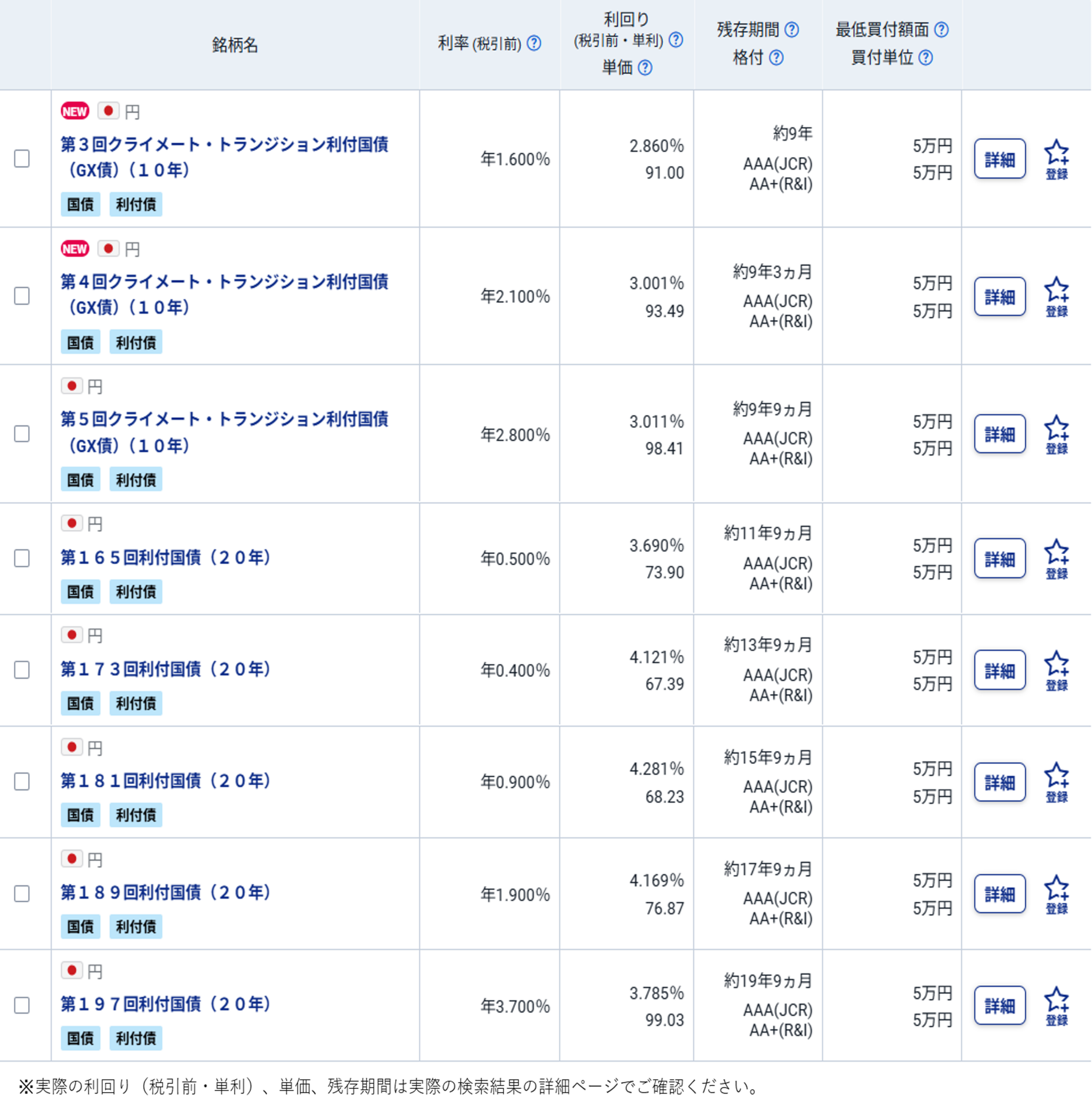 図表3　日本国債（既発債券、残存期間9年～21年）の検索結果（2026/9/29時点）