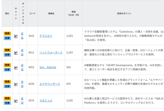 【銘柄一覧】アンソロピック上場観測？　国内のAI関連銘柄をピックアップ！