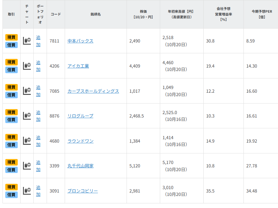 【銘柄一覧】