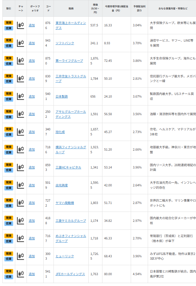 【銘柄一覧】NISA向き？20万円未満！好業績期待の主力15銘柄