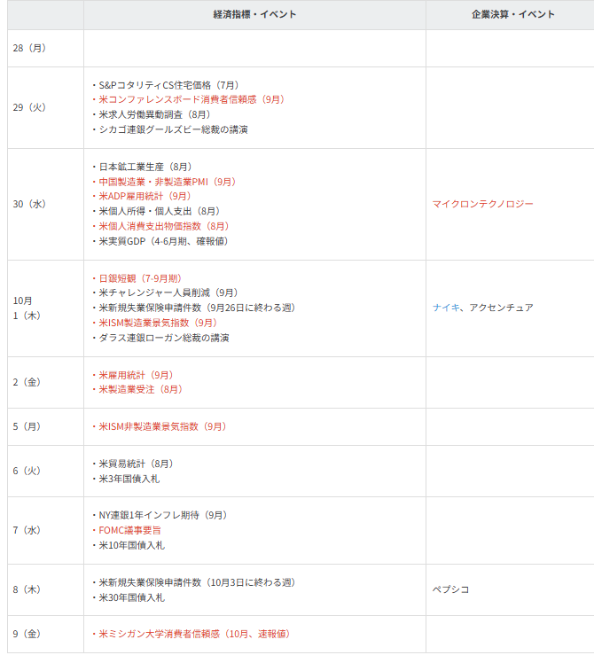 主要イベントの予定