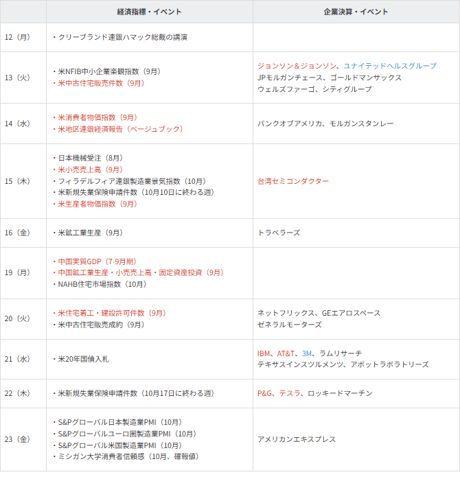 主要イベントの予定