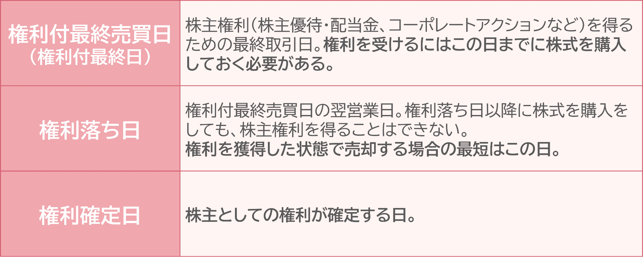図表1