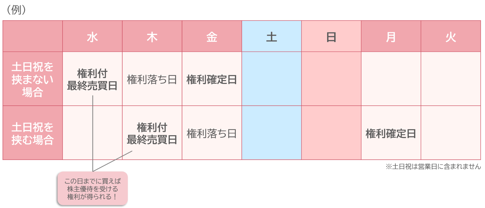 図表2