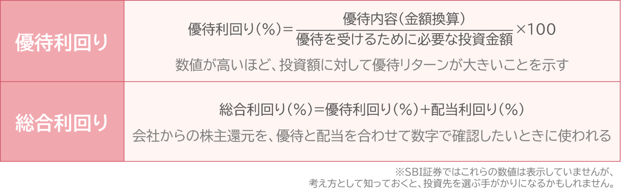 図表3