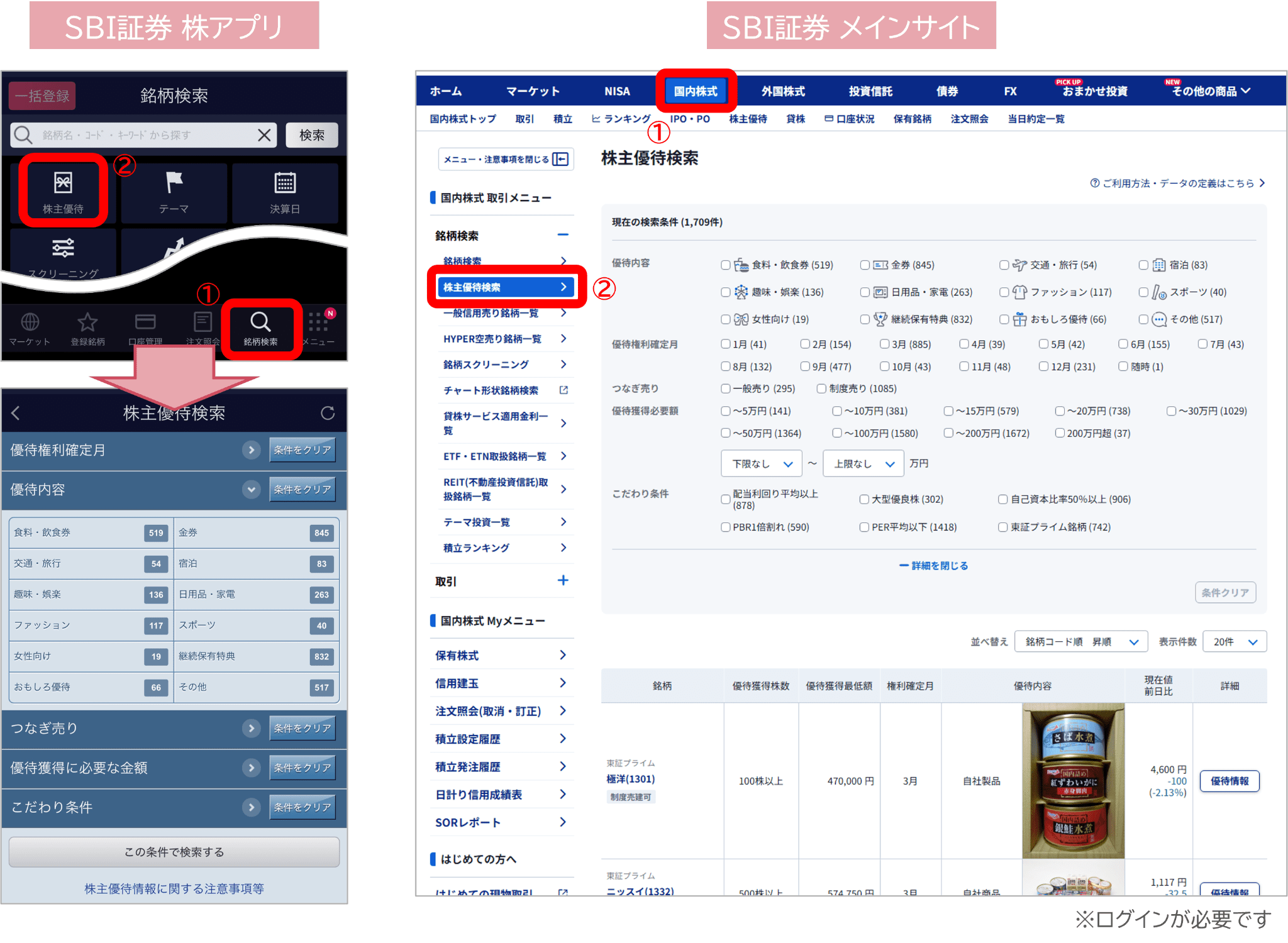 図表5