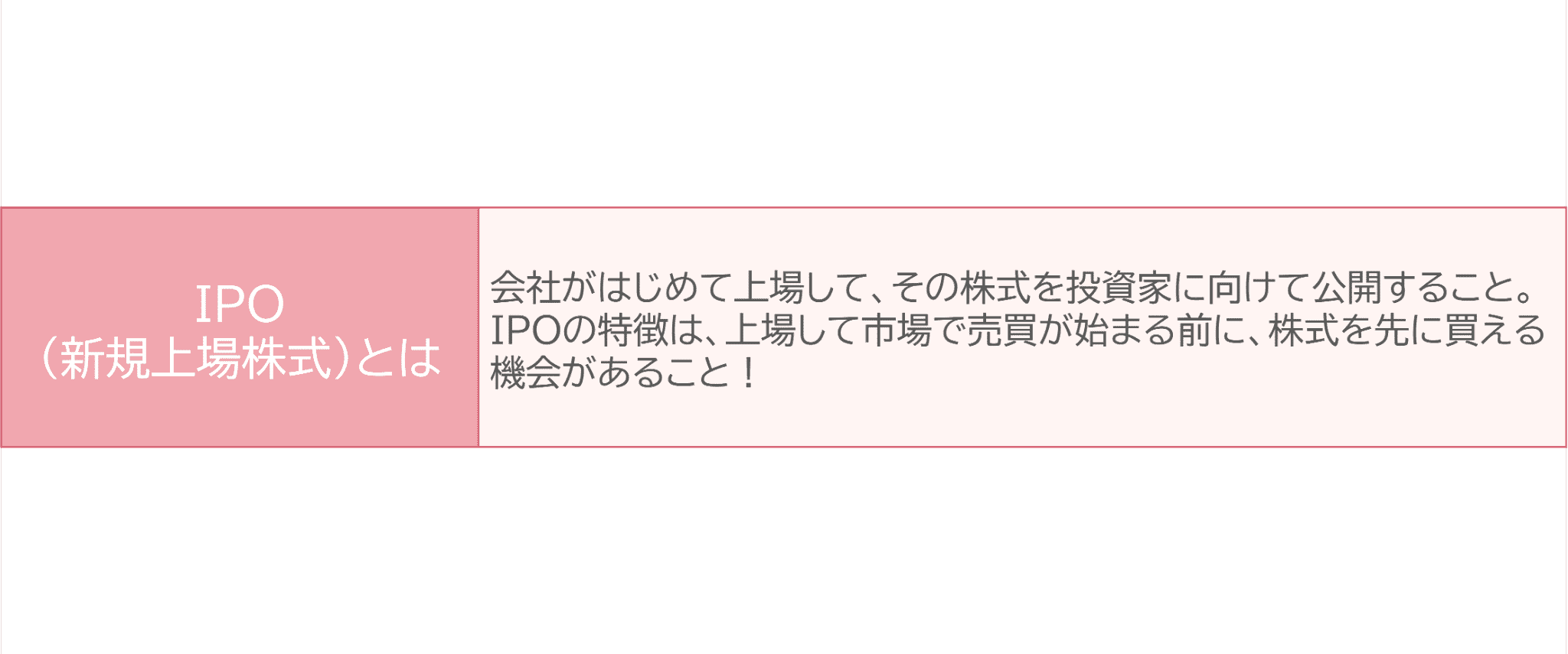 図表1　IPO（新規上場株式）とは？