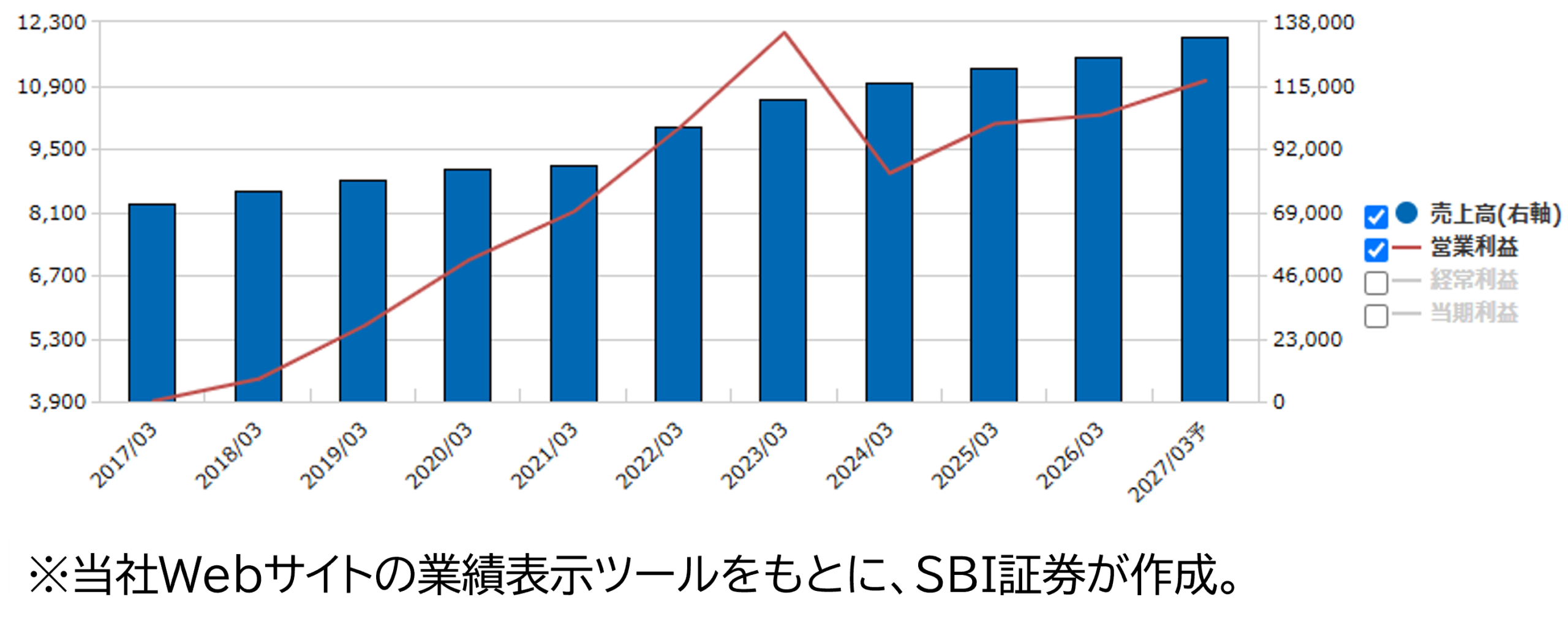 メニコン（7780）