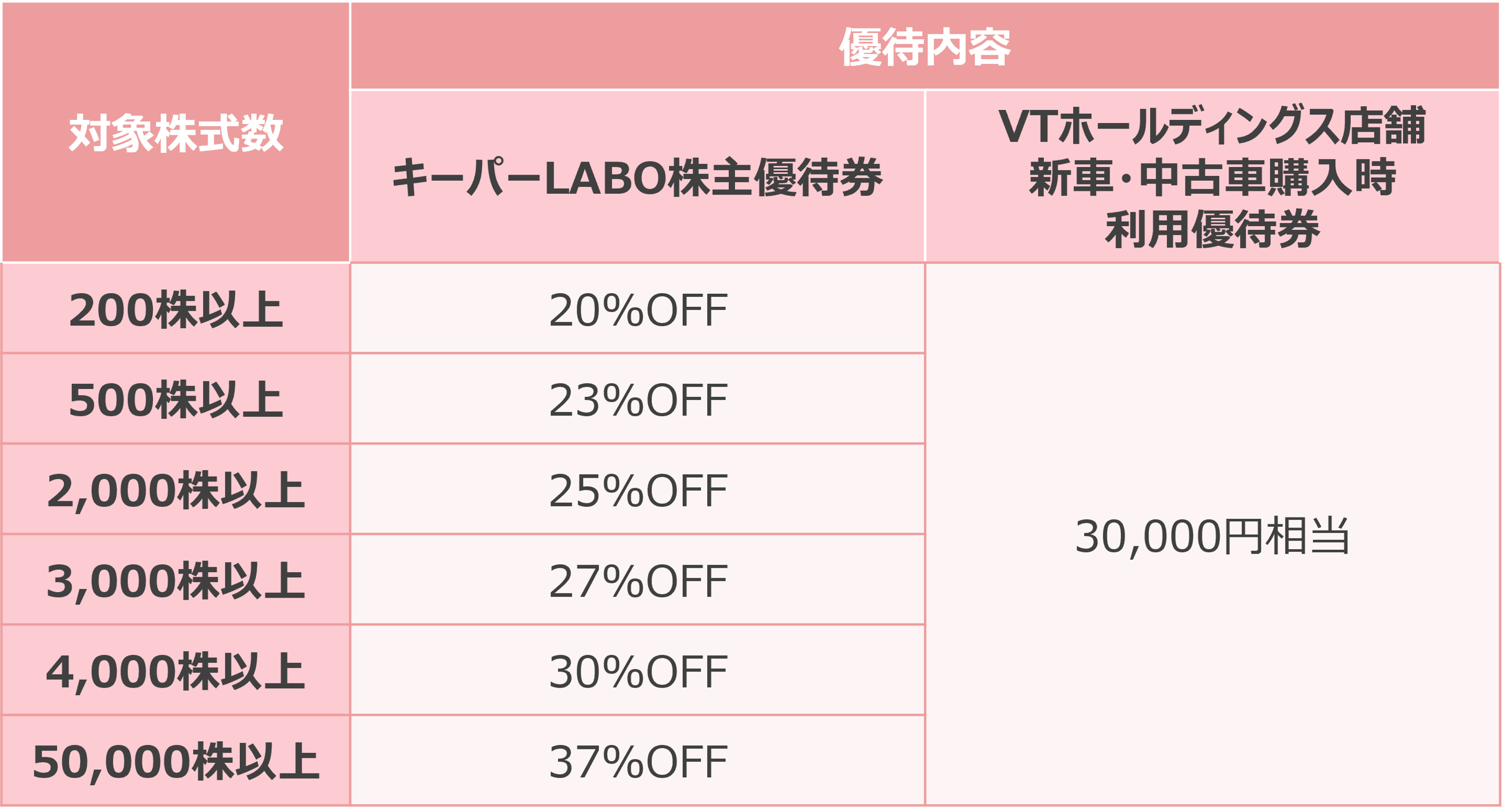 2.KeePer技研(6036)【拡充】